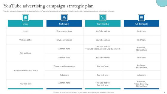Youtube Advertising Strategy For Building Brand Reach Ppt PowerPoint Presentation Complete Deck With Slides