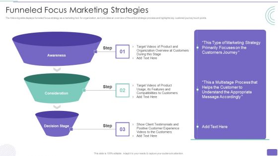 Youtube Advertising Strategy Playbook Funneled Focus Marketing Strategies Infographics PDF