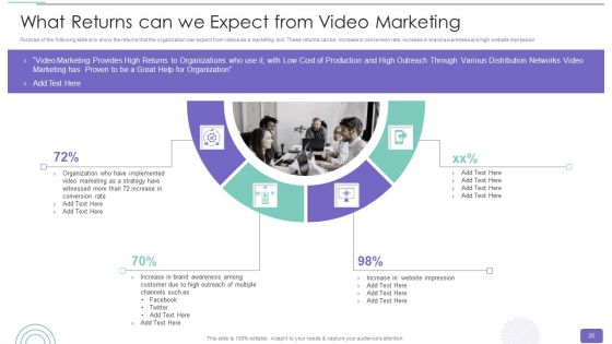 Youtube Advertising Strategy Playbook Ppt PowerPoint Presentation Complete Deck With Slides