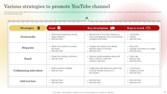 Youtube Advertising Technique For Small And Big Enterprises Ppt PowerPoint Presentation Complete Deck With Slides