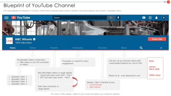 Youtube Advertising Techniques Blueprint Of Youtube Channel Icons PDF