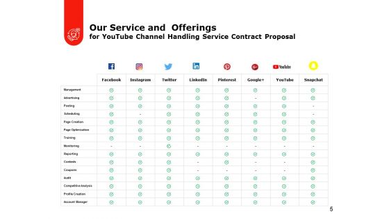 Youtube Channel Handling Service Contract Proposal Ppt PowerPoint Presentation Complete Deck With Slides