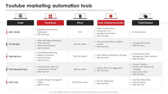 Youtube Marketing Automation Tools Video Content Advertising Strategies For Youtube Marketing Formats PDF