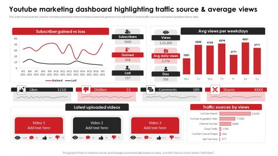 Youtube Marketing Dashboard Highlighting Traffic Source And Average Views Icons PDF