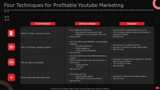Youtube Marketing Ppt PowerPoint Presentation Complete Deck With Slides