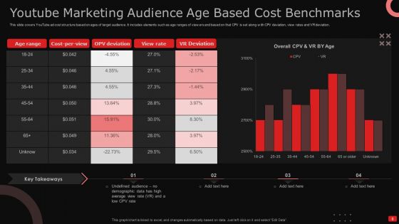 Youtube Marketing Ppt PowerPoint Presentation Complete Deck With Slides