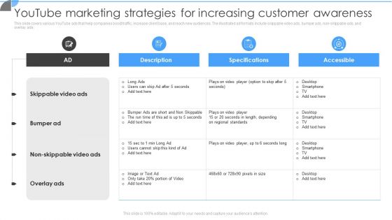 Youtube Marketing Strategies For Increasing Customer Awareness Elements PDF