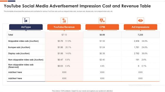 Youtube Social Media Advertisement Impression Cost And Revenue Table Ppt Styles Rules PDF