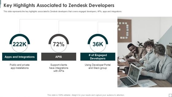 Zendesk Investment Financing Elevator Key Highlights Associated To Zendesk Developers Clipart PDF