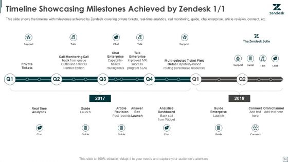 Zendesk Investment Financing Elevator Pitch Deck Ppt PowerPoint Presentation Complete Deck With Slides