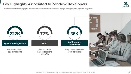 Zendesk Investment Financing Elevator Pitch Deck Ppt PowerPoint Presentation Complete Deck With Slides