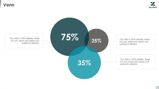 Zendesk Investment Financing Elevator Pitch Deck Ppt PowerPoint Presentation Complete Deck With Slides