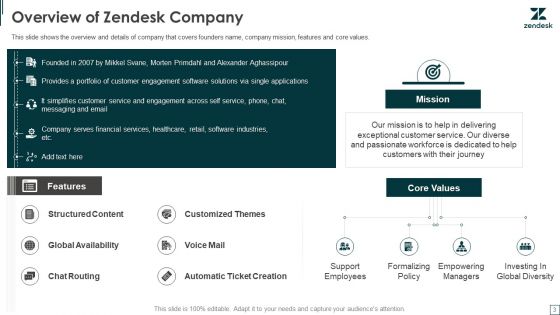 Zendesk Investment Financing Elevator Pitch Deck Ppt PowerPoint Presentation Complete Deck With Slides