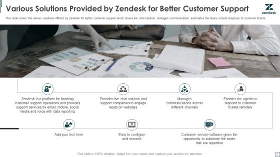 Zendesk Investment Financing Elevator Pitch Deck Ppt PowerPoint Presentation Complete Deck With Slides