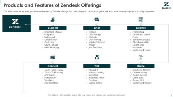 Zendesk Investment Financing Elevator Pitch Deck Ppt PowerPoint Presentation Complete Deck With Slides