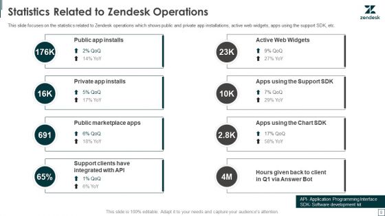 Zendesk Investment Financing Elevator Pitch Deck Ppt PowerPoint Presentation Complete Deck With Slides