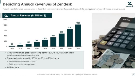Zendesk Investment Financing Elevator Pitch Deck Ppt PowerPoint Presentation Complete Deck With Slides