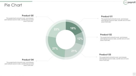 Zenpayroll Now Gusto Capital Financing Elevator Pitch Deck Ppt PowerPoint Presentation Complete Deck With Slides