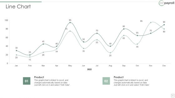 Zenpayroll Now Gusto Capital Financing Elevator Pitch Deck Ppt PowerPoint Presentation Complete Deck With Slides