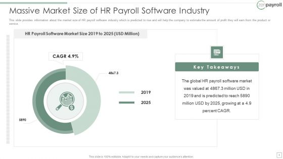 Zenpayroll Now Gusto Capital Financing Elevator Pitch Deck Ppt PowerPoint Presentation Complete Deck With Slides
