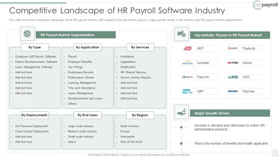 Zenpayroll Now Gusto Capital Financing Elevator Pitch Deck Ppt PowerPoint Presentation Complete Deck With Slides