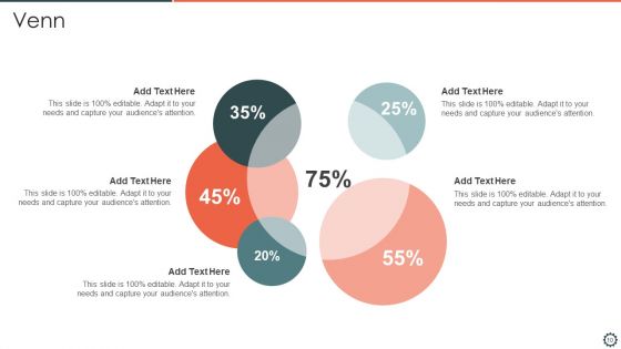Zero Errors Ppt PowerPoint Presentation Complete Deck With Slides