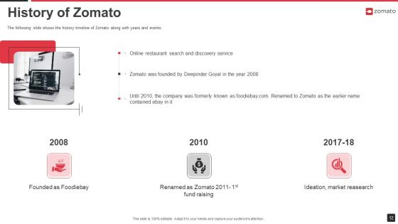 Zomato Venture Capitalist Fundraising Pitch Deck Ppt PowerPoint Presentation Complete Deck With Slides