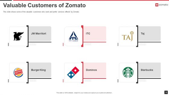 Zomato Venture Capitalist Fundraising Pitch Deck Ppt PowerPoint Presentation Complete Deck With Slides