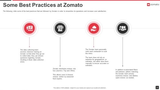 Zomato Venture Capitalist Fundraising Pitch Deck Ppt PowerPoint Presentation Complete Deck With Slides