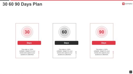 Zomato Venture Capitalist Fundraising Pitch Deck Ppt PowerPoint Presentation Complete Deck With Slides