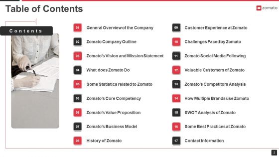 Zomato Venture Capitalist Fundraising Pitch Deck Ppt PowerPoint Presentation Complete Deck With Slides