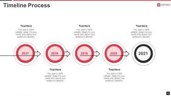 Zomato Venture Capitalist Fundraising Pitch Deck Ppt PowerPoint Presentation Complete Deck With Slides