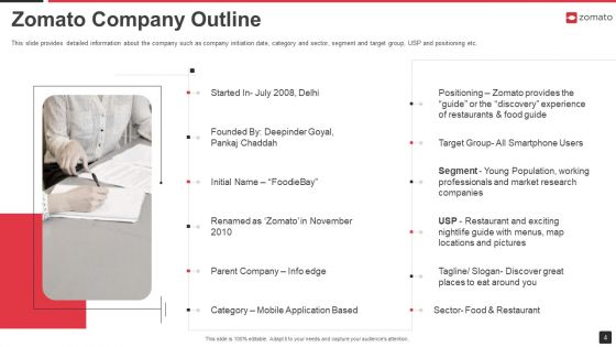 Zomato Venture Capitalist Fundraising Pitch Deck Ppt PowerPoint Presentation Complete Deck With Slides