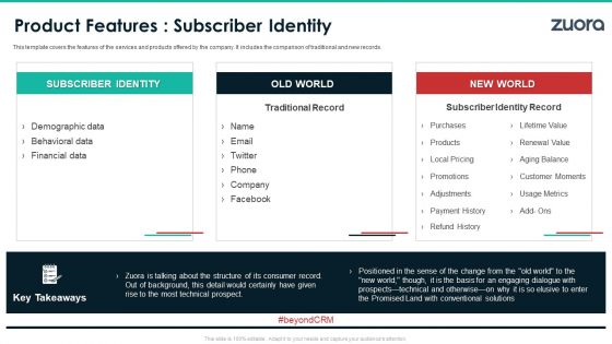 Zuora Capital Raising Elevator Product Features Subscriber Identity Pictures PDF