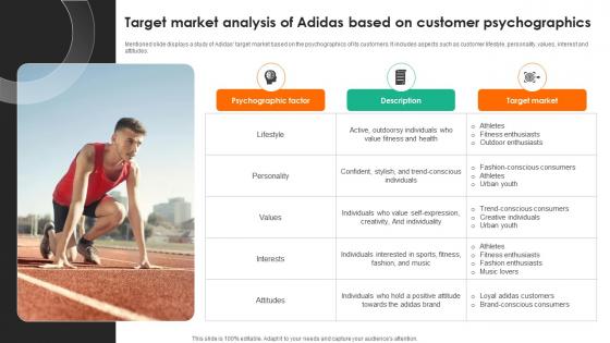 A126 Target Market Analysis Of Adidas Based On Customer Psychographics Strategy SS V