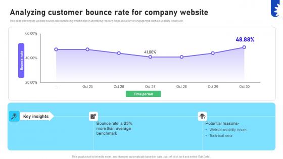 A17 Improving Business Marketing Performance Analyzing Customer Bounce Rate CRP DK SS V