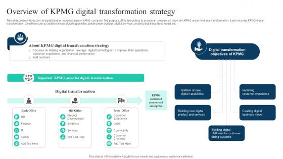 A28 The Ultimate Guide To KPMG Overview Of KPMG Digital Transformation Strategy SS V