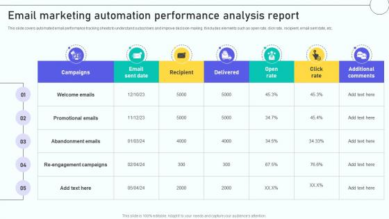 A2 Email Marketing Automation Process To Email Marketing Automation Performance