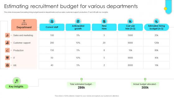 A46 Data Driven Approach To Optimise Hiring Process Estimating Recruitment CRP SS V