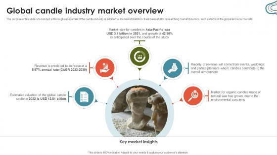A49 Candle Business Venture Blueprint Global Candle Industry Market Overview BP SS V