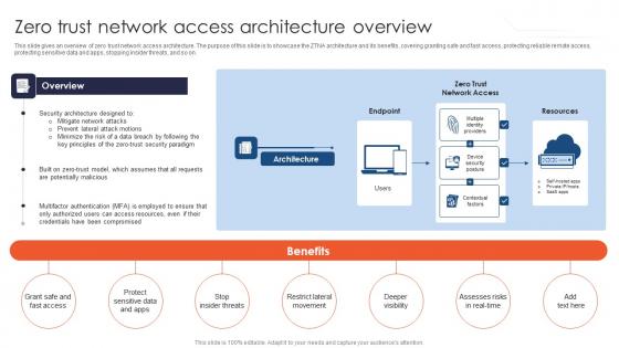 A49 Zero Trust Network Access Architecture Overview