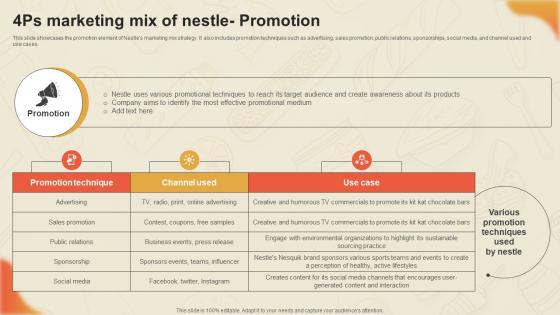 A51 Decoding Nestles Marketing Game 4ps Marketing Mix Of Nestle Promotion Strategy SS V