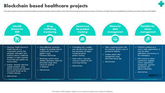 A53 How Blockchain Is Reshaping Blockchain Based Healthcare Projects BCT SS V