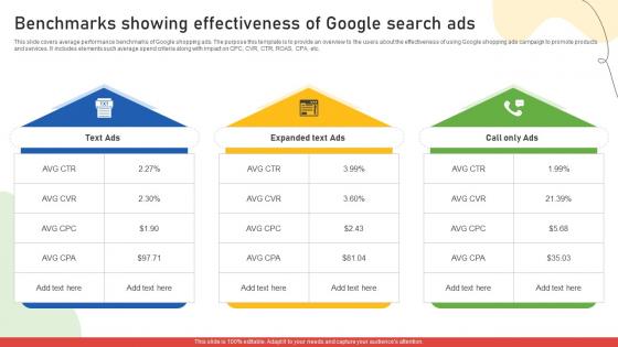 A61 Google Ads Categories Benchmarks Showing Effectiveness Of Google Search Ads MKT SS V