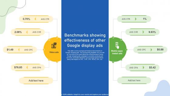 A63 Google Ads Categories Benchmarks Showing Effectiveness Of Other Google Display Ads MKT SS V