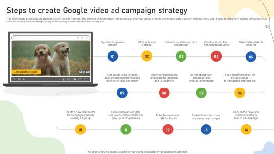 A68 Google Ads Categories Steps To Create Google Video Ad Campaign Strategy MKT SS V