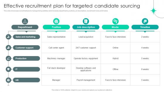 A76 Effective Recruitment Plan For Targeted Candidate Sourcing CRP DK SS V