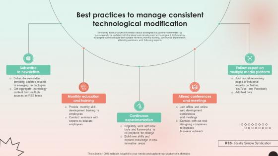 A7 Web Consulting Business Performance Best Practices To Manage Consistent
