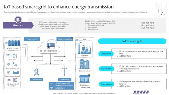 A82 Empowering The Future IoT Based Smart Grid To Enhance Energy Transmission IoT SS V A82 Empowering The Future IoT Based Smart Grid To Enhance Energy Transmission IoT SS V