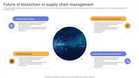 A88 Comprehensive Look At Blockchain Technologys Future Of Blockchain In Supply BCT SS V A88 Comprehensive Look At Blockchain Technologys Future Of Blockchain In Supply BCT SS V